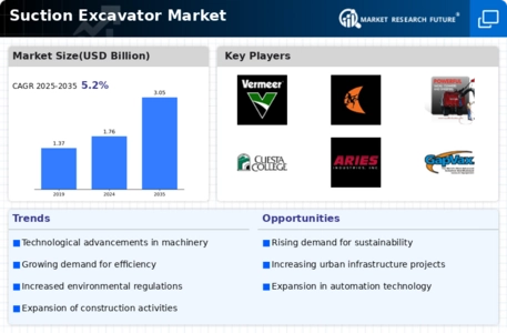 Suction Excavator Market Infographic