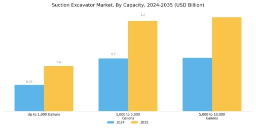 Suction Excavator Market Segment Image 0