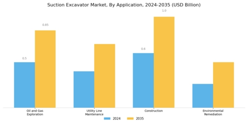 Suction Excavator Market Segment Image 1
