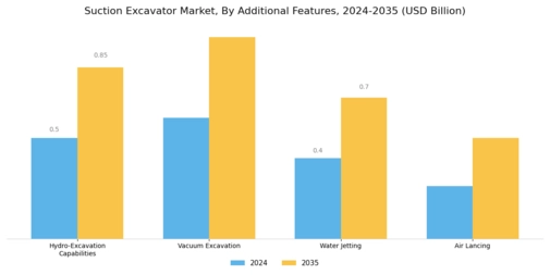 Suction Excavator Market Segment Image 4