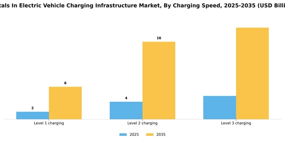 Metals In Electric Vehicle Charging Infrastructure Market
 Segment Image 1