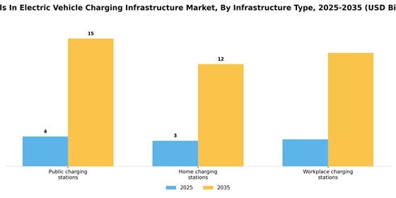 Metals In Electric Vehicle Charging Infrastructure Market
 Segment Image 3
