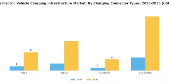 Metals In Electric Vehicle Charging Infrastructure Market
 Segment Image 1