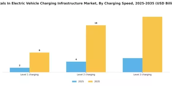 Metals In Electric Vehicle Charging Infrastructure Market
 Segment Image 2