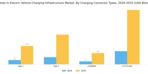 Metals In Electric Vehicle Charging Infrastructure Market
 Segment Image 1