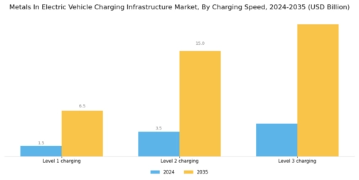 Metals In Electric Vehicle Charging Infrastructure Market
 Segment Image 2