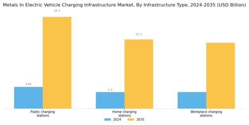 Metals In Electric Vehicle Charging Infrastructure Market
 Segment Image 3