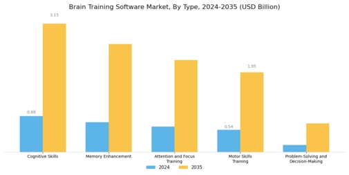 Brain Training Software Market
 Segment Image 0
