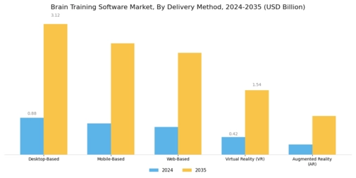 Brain Training Software Market
 Segment Image 1