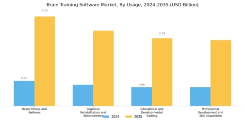 Brain Training Software Market
 Segment Image 4