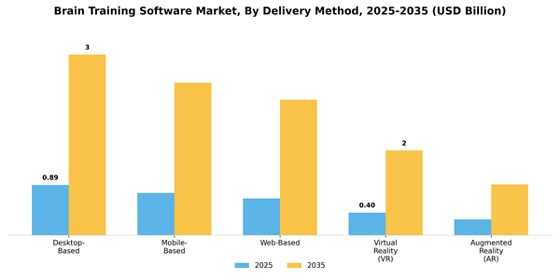 Brain Training Software Market
 Segment Image 0