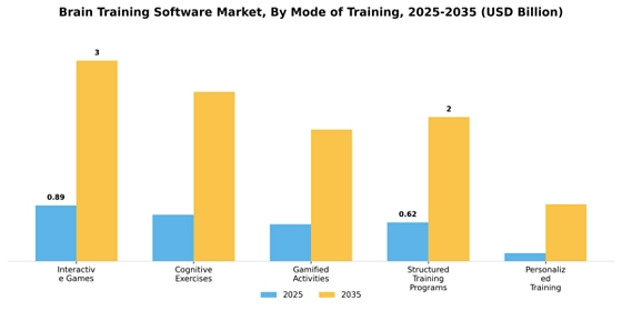 Brain Training Software Market
 Segment Image 1