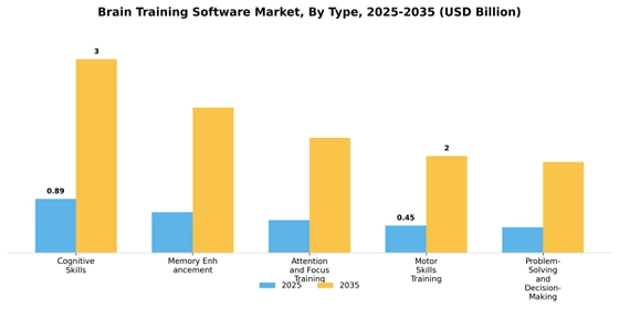 Brain Training Software Market
 Segment Image 3
