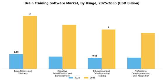 Brain Training Software Market
 Segment Image 4