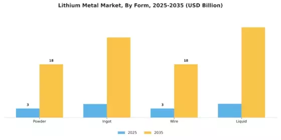 Lithium Metal Market Segment Image 1