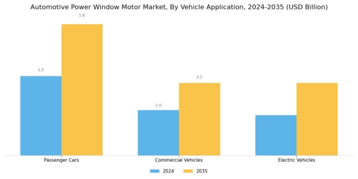 Automotive Power Window Motor Market Segment Image 0