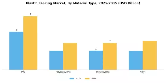Plastic Fencing Market
 Segment Image 0