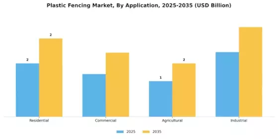 Plastic Fencing Market
 Segment Image 1