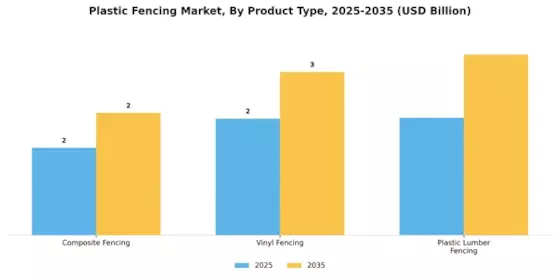 Plastic Fencing Market
 Segment Image 2