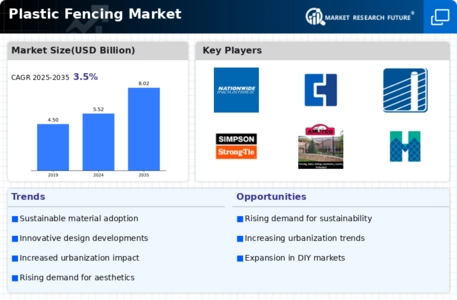 Plastic Fencing Market
 Infographic