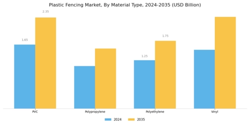Plastic Fencing Market
 Segment Image 0