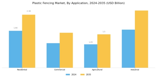 Plastic Fencing Market
 Segment Image 1