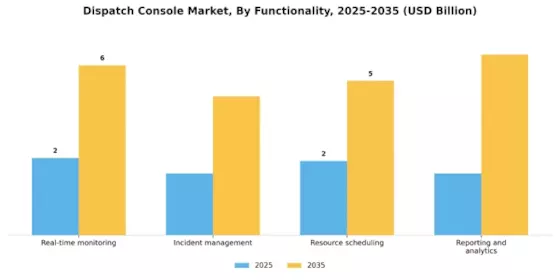 Dispatch Console Market Segment Image 1