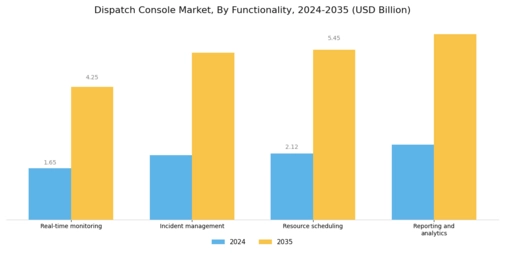 Dispatch Console Market Segment Image 1
