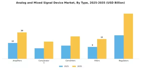 Analog And Mixed Signal Device Market Segment Image 0