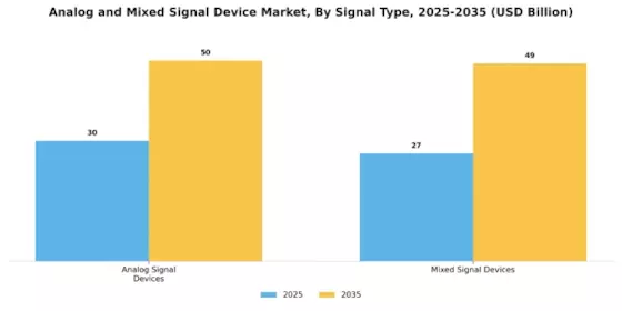 Analog And Mixed Signal Device Market Segment Image 1