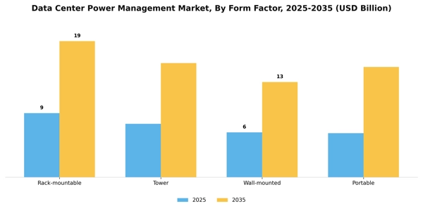 Data Center Power Management Market Segment Image 1