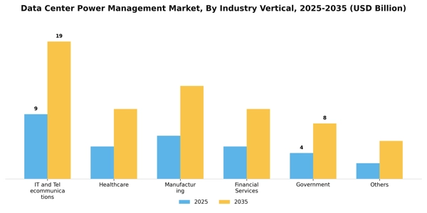 Data Center Power Management Market Segment Image 2