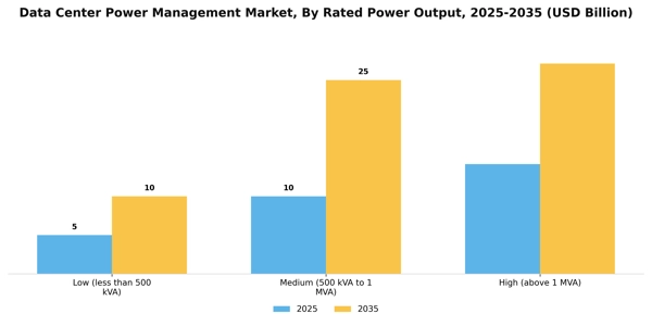 Data Center Power Management Market Segment Image 3