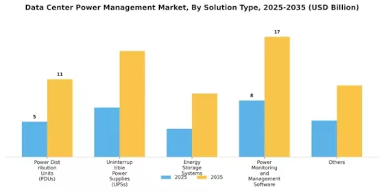 Data Center Power Management Market Segment Image 0
