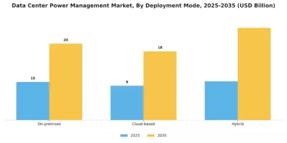 Data Center Power Management Market Segment Image 1