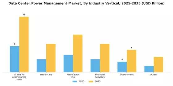 Data Center Power Management Market Segment Image 2