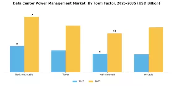 Data Center Power Management Market Segment Image 3