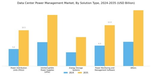 Data Center Power Management Market Segment Image 0