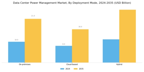 Data Center Power Management Market Segment Image 1