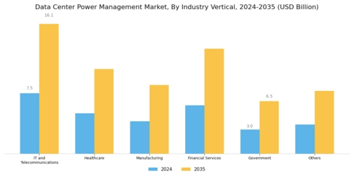 Data Center Power Management Market Segment Image 2