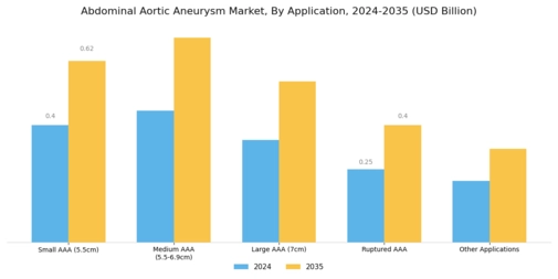 Abdominal Aortic Aneurysm Market  Segment Image 2