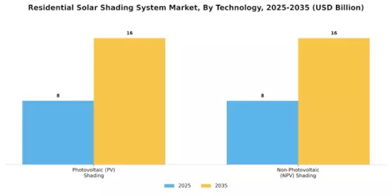 Residential Solar Shading System Market Segment Image 0