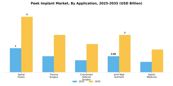Peek Implant Market Segment Image 0