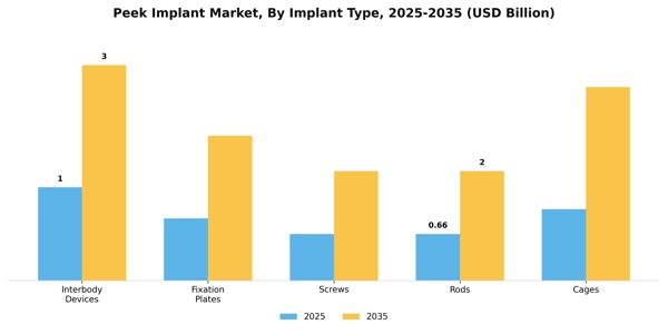 Peek Implant Market Segment Image 2