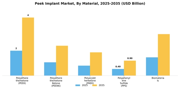 Peek Implant Market Segment Image 3