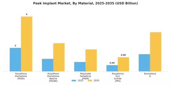 Peek Implant Market Segment Image 0