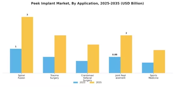 Peek Implant Market Segment Image 1