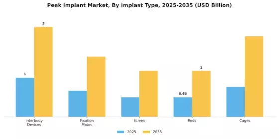 Peek Implant Market Segment Image 3