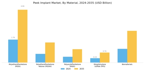 Peek Implant Market Segment Image 0