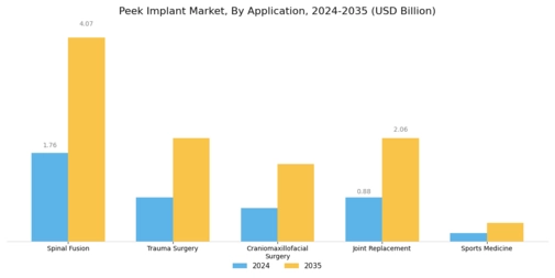 Peek Implant Market Segment Image 1